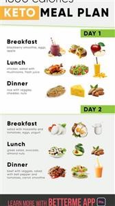 Keto Menu Plan and Shopping List